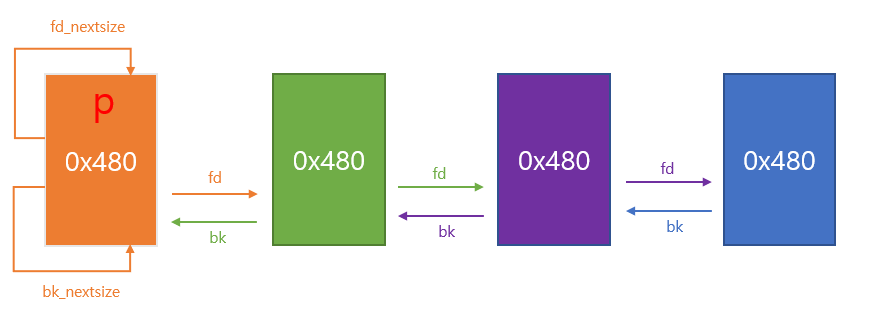 largebin unlink 1.png